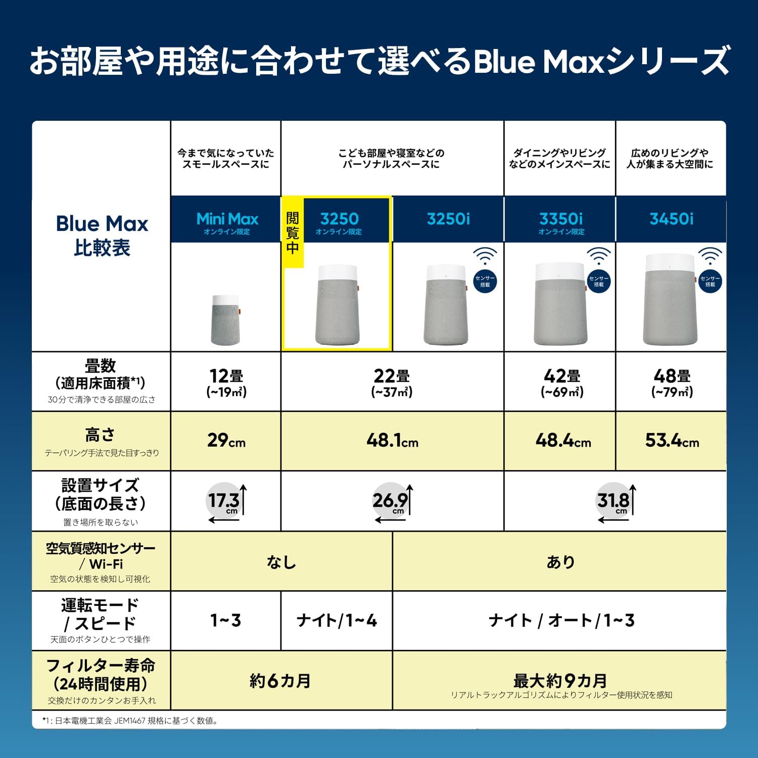 Thumbnail 6 de BLUEAIR Blue Max 3250 空気清浄機 22畳対応 360°吸引・ナイトモード搭載
