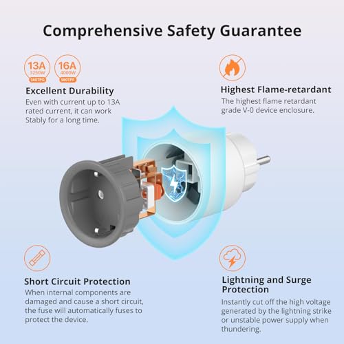 Detalle 2 de SONOFF S60TPF Presa Smart 16A: WiFi 2.4G con Timer, Monitoraggio Energetico e Controllo Vocale