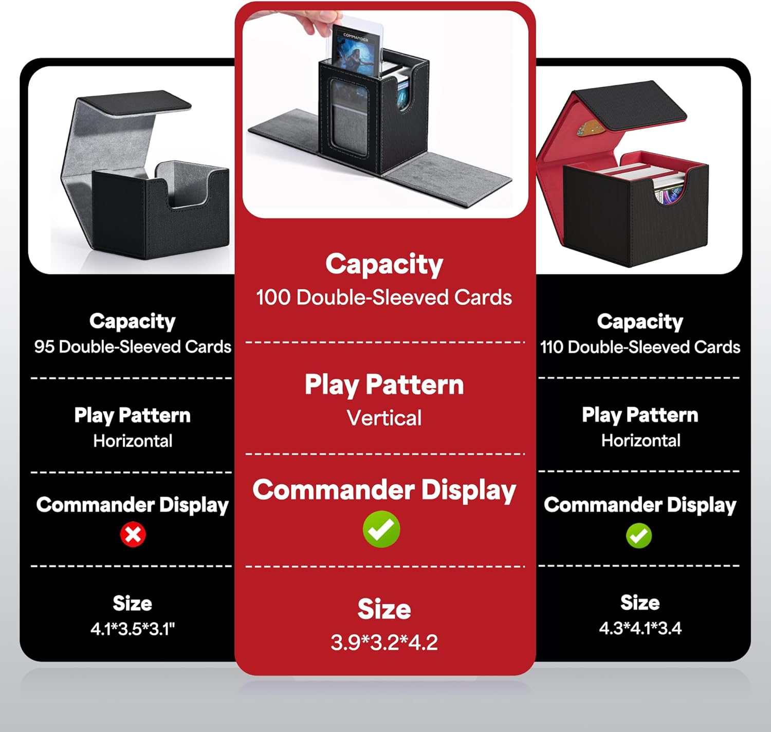 Thumbnail 2 de ZLCA MTG Deck Box mit Commander Display – Premium Aufbewahrung für 100+ Karten (Black&Red)