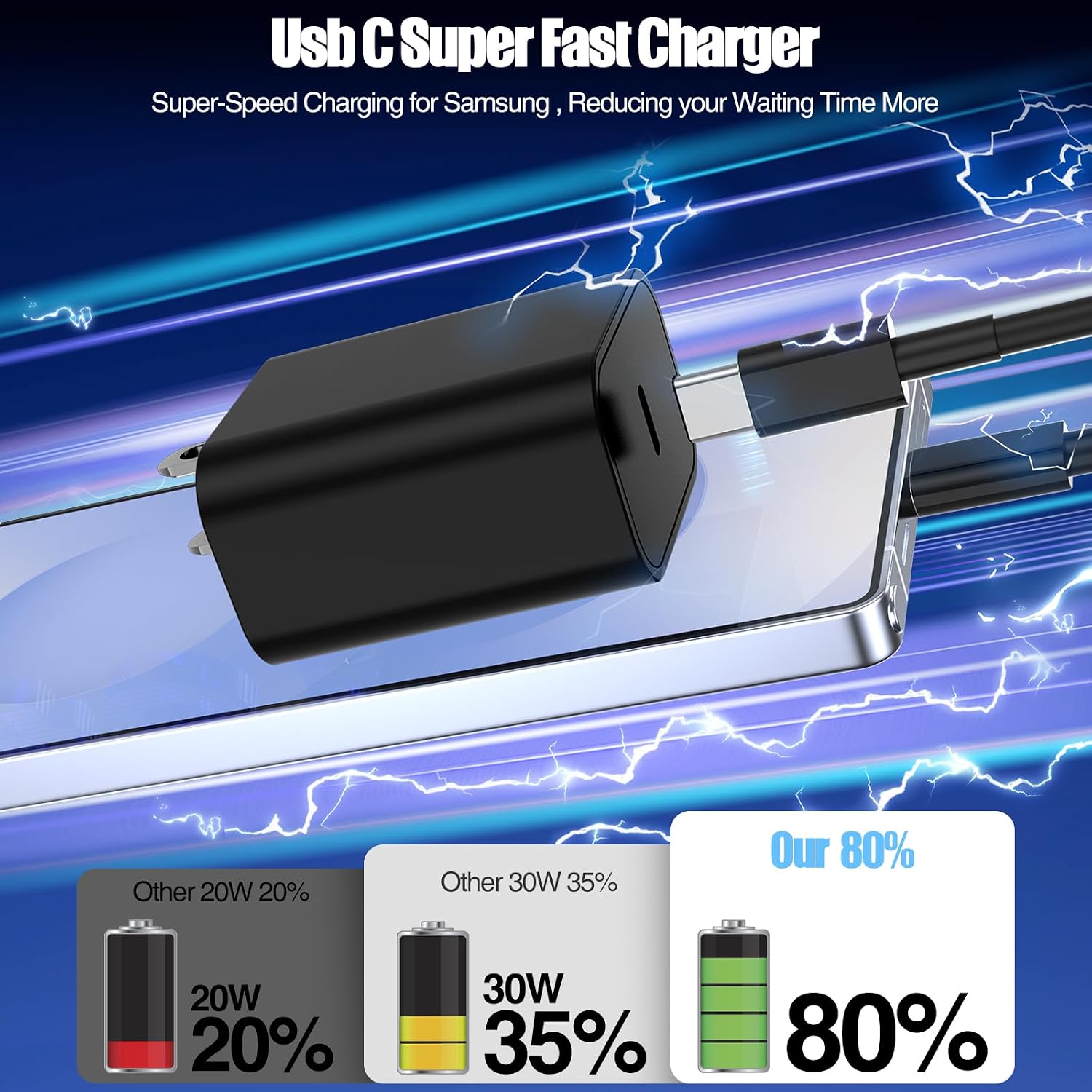 Detalle de 45W Super Fast Type-C Charger (USB-C to USB-C) for Samsung Galaxy S25/S24/S23 Ultra & iPhone Pro Models