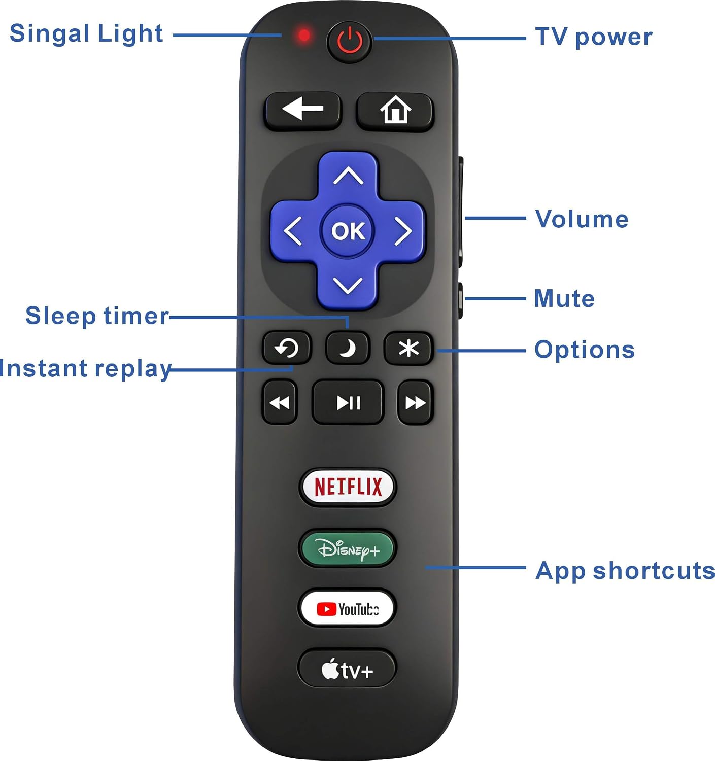 Thumbnail 5 de Compatible Roku TV Remote Pack 2