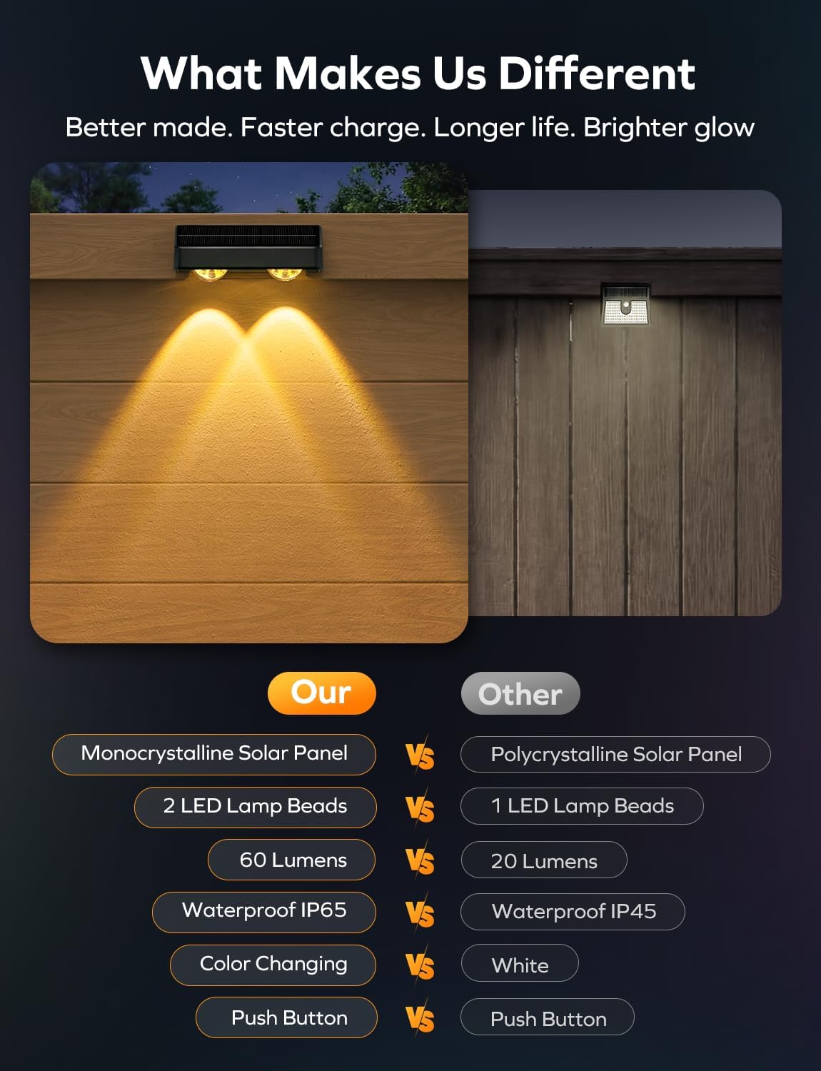 Detalle de Nibuuecer Solar Fence Lights 8 Pack