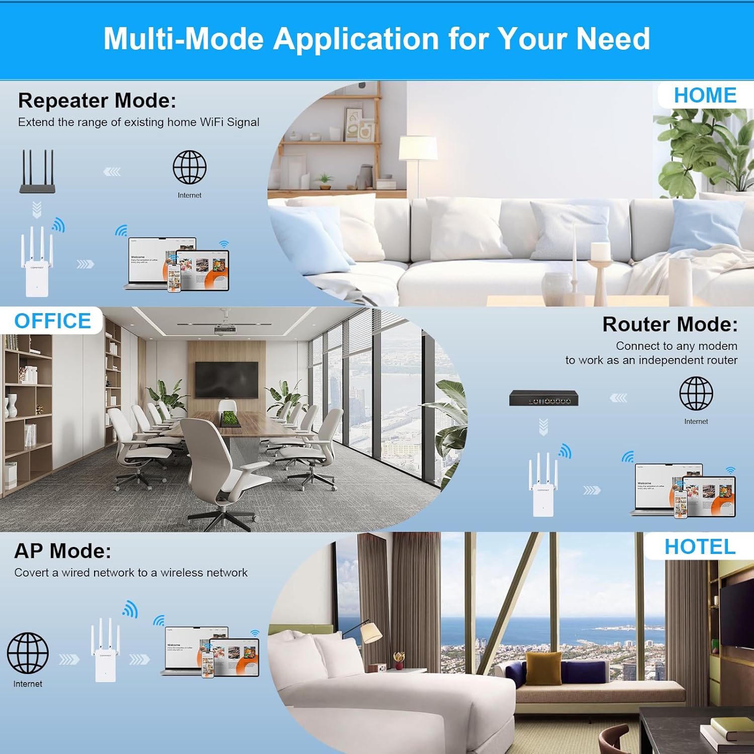 Thumbnail 4 de COMFAST WiFi Extender Booster 1200Mbps – Dual Band 2.4/5GHz with UK Plug