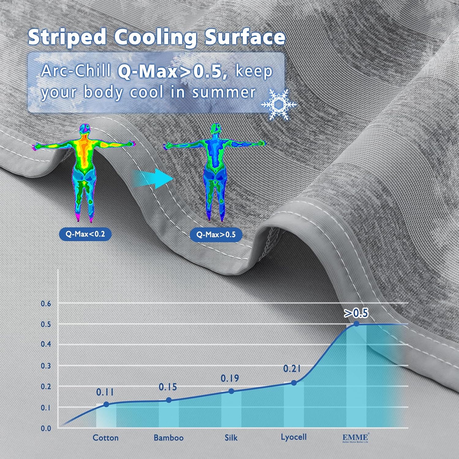 Thumbnail 4 de EMME Kühldecke Arc-Chill Q-Max>0,5, 152 x 203 cm (2-in-1, doppelseitig) – grau gestreift