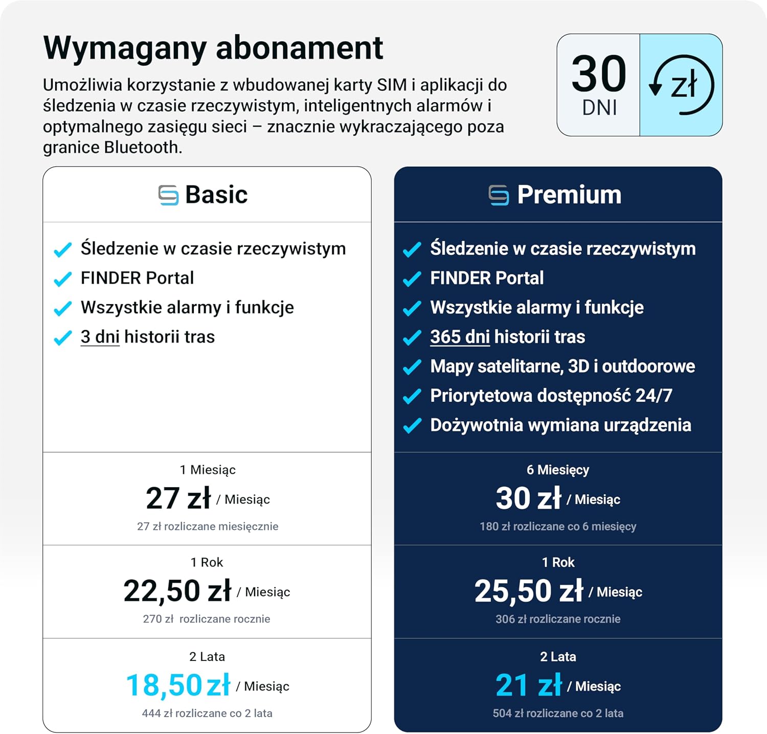Detalle 2 de Salind 11 2G – lokalizator GPS z magnesem, alarmami i baterią