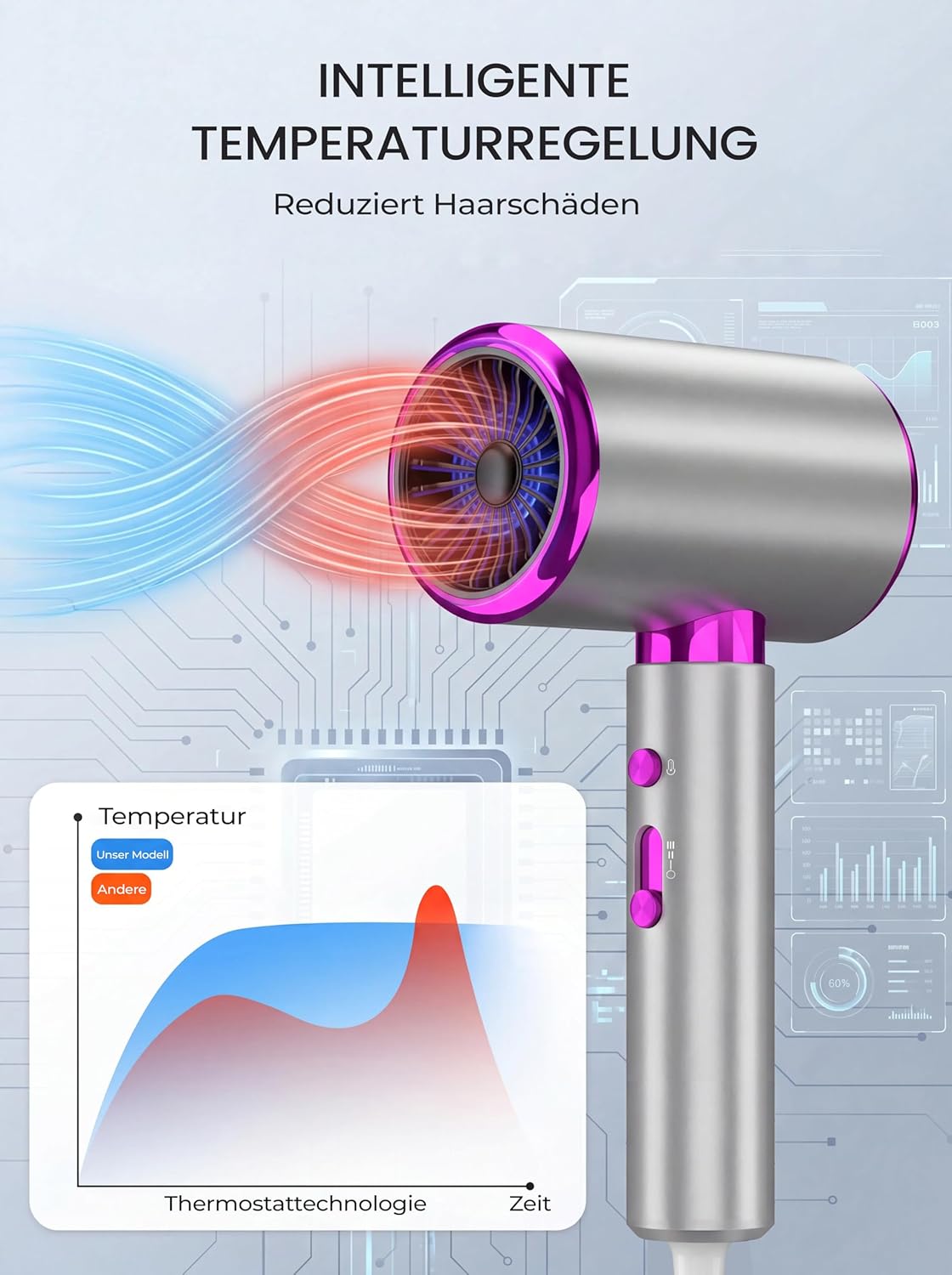 Thumbnail 6 de DMTIVMG 2400W Ionen-Haartrockner mit Kaltluftstufe – leiser Haartrockner für Zuhause
