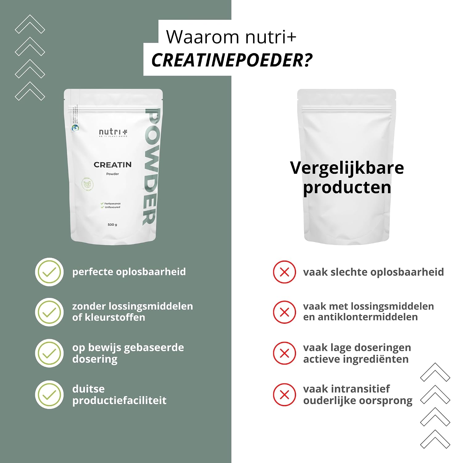 Detalle de Nutri + Creatine Monohydraat 500 g, neutraal poeder met Mono Mesh 200