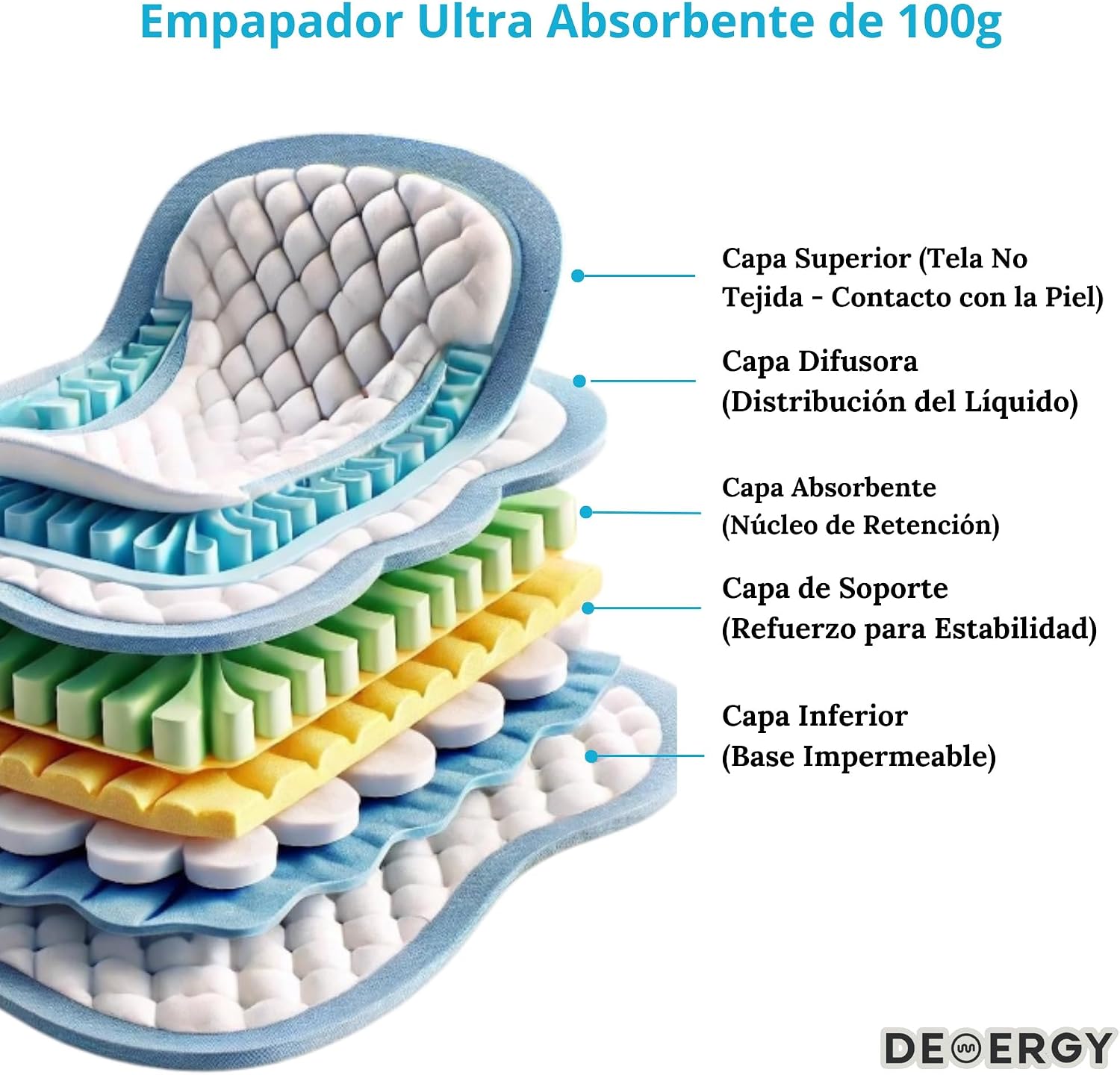 Detalle de DEMERGY® Empapadores Ultra Gruesos 60x40 cm 🐶 20 U, Máxima Absorción