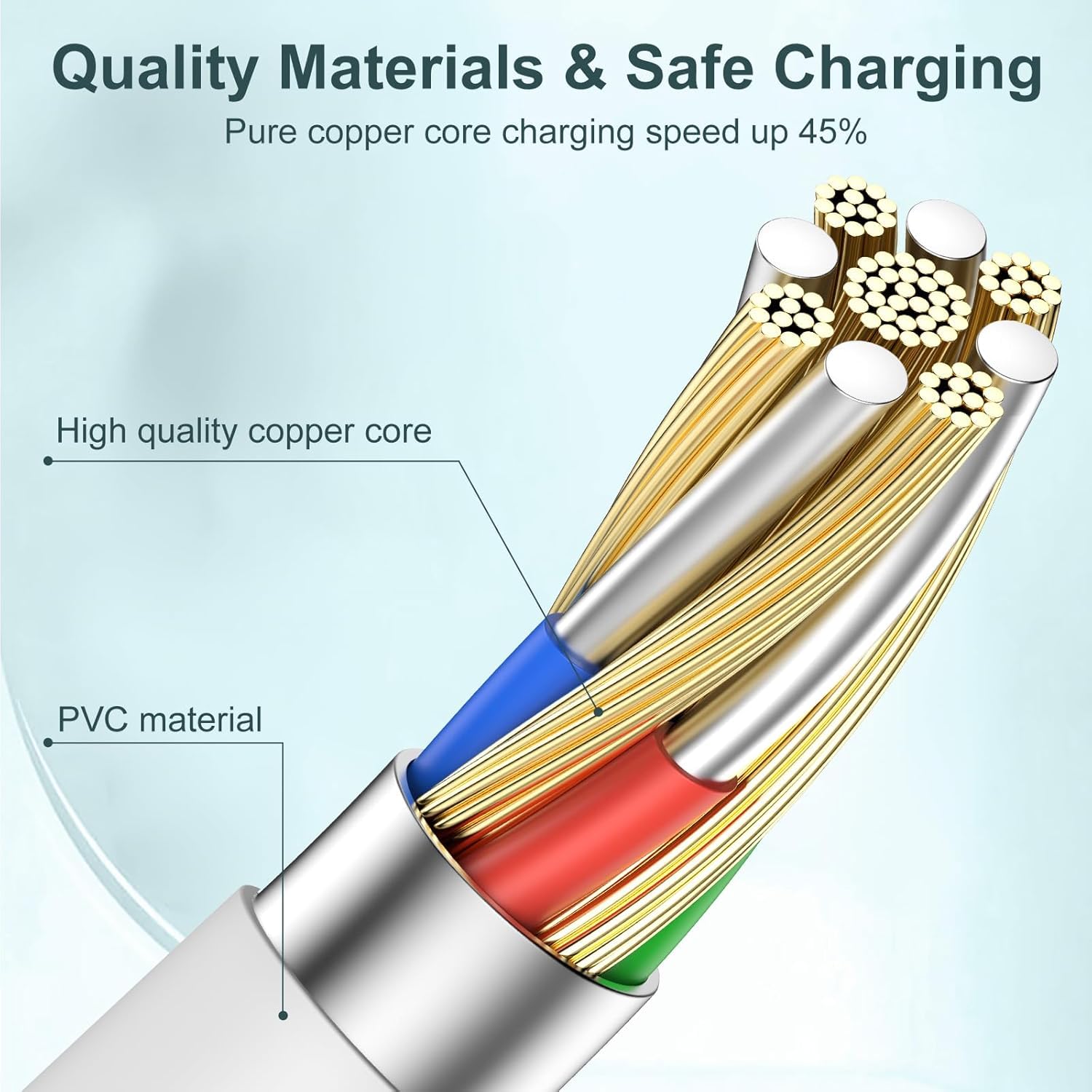 Detalle de USB C to USB C Cable 60W (4Pack 2M+1M) – Fast, Durable, and Ready for iPhone 17 series and more