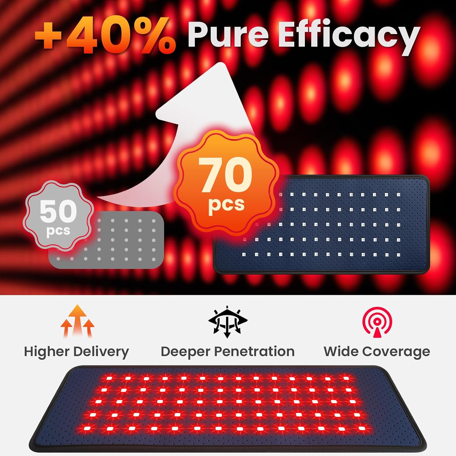 Detalle 2 de Red Light Therapy Pad, 660nm Red and 850nm Infrared, 14.4 x 6.1 Inches