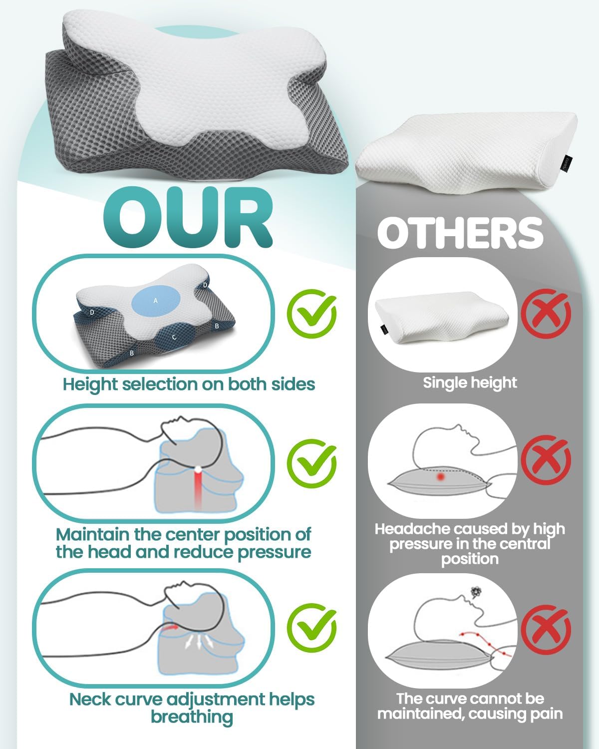 Thumbnail 4 de Olutula Memory Foam Pillow for Neck Pain – Ergonomic Contour Support Pillow