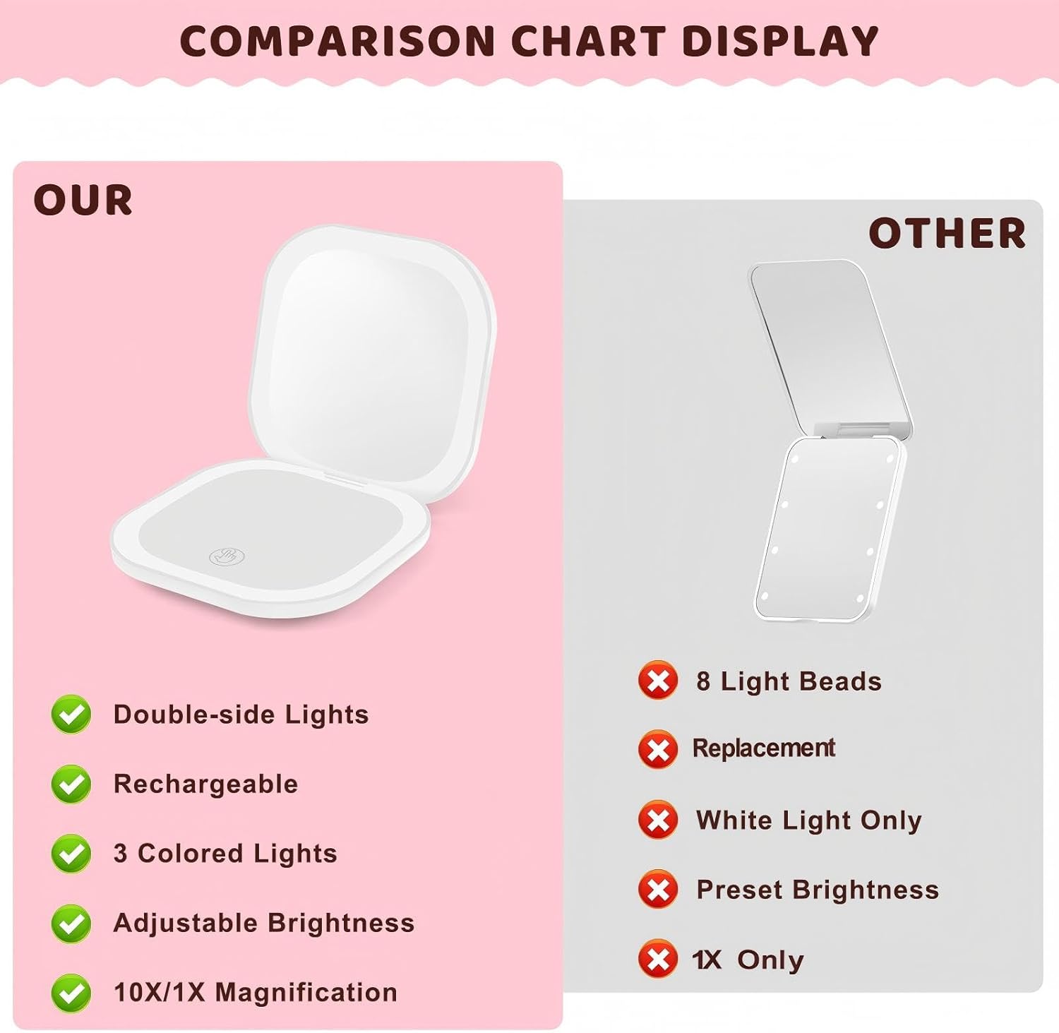 Detalle de TW1TGOFT Compact Mirror with Light – 10X/1X Double‑Sided LED Travel Mirror