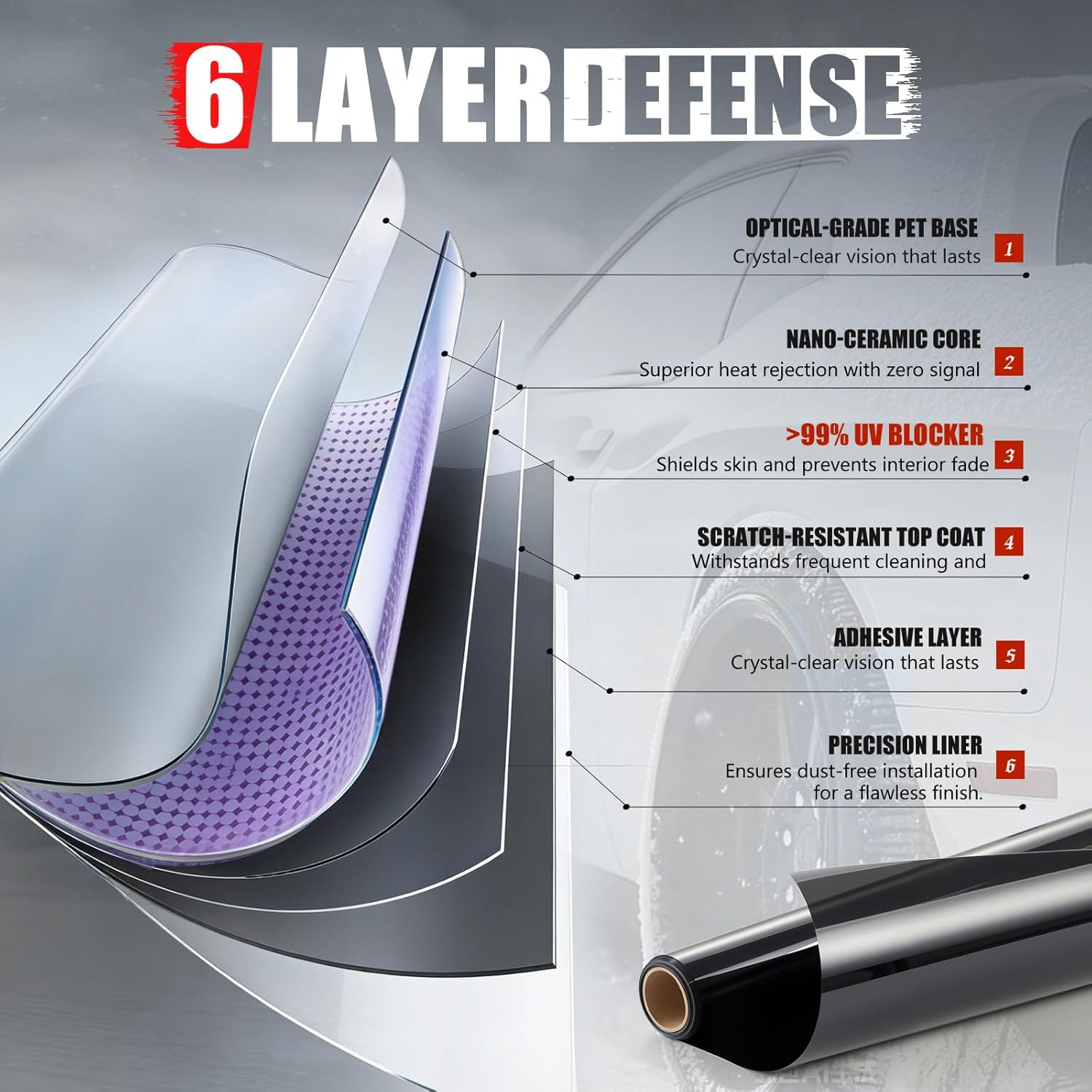 Detalle 2 de Vepagoo 5% VLT Ceramic Tint Film 24" x 100FT