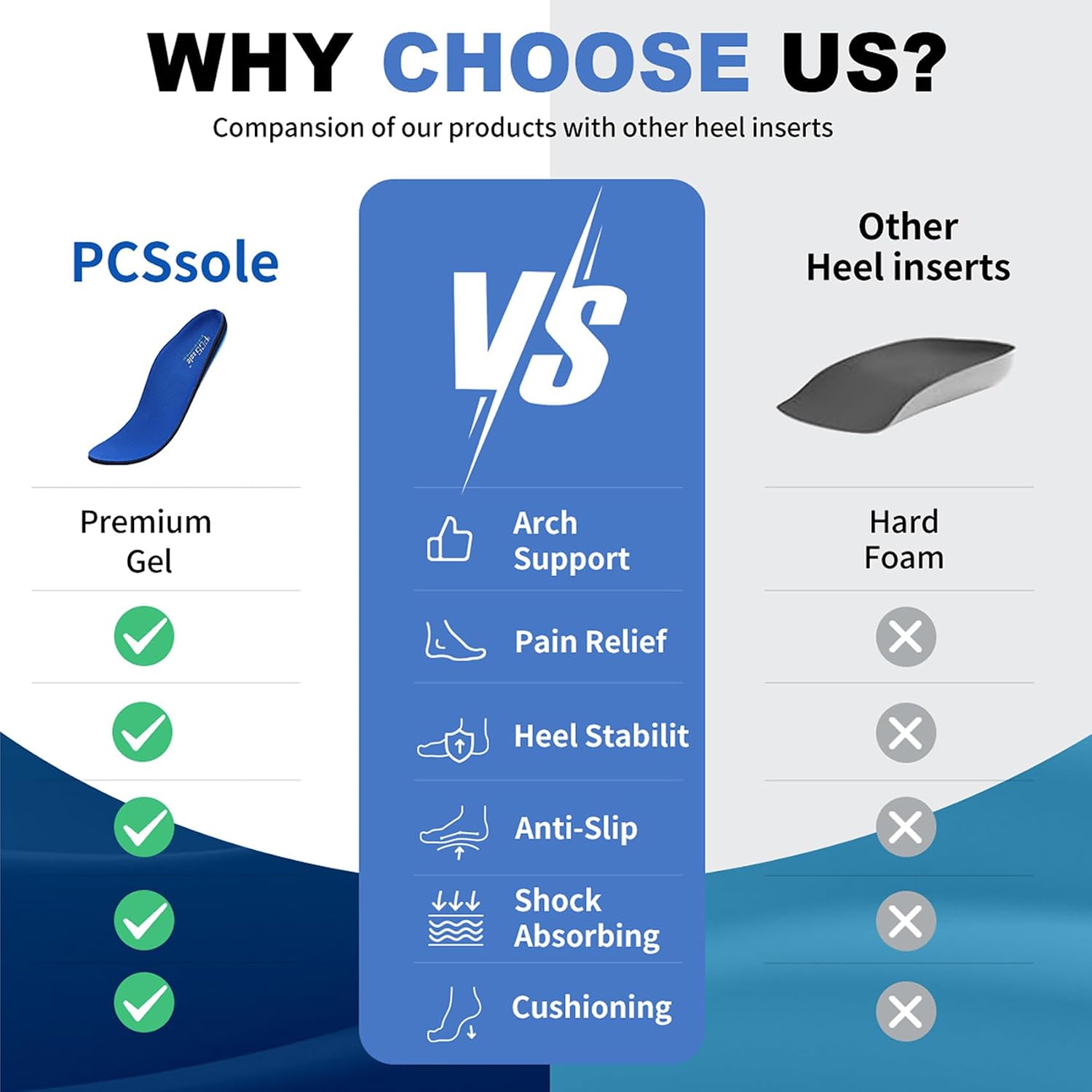 Detalle de PCSsole Orthopädische Einlagen Gen2 ab110 kg