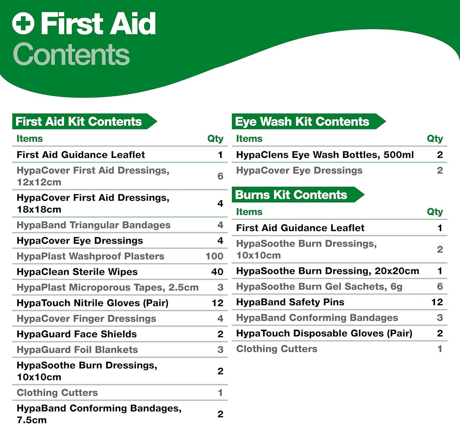 Thumbnail 6 de Safety First Aid Group Evolution First Aid, Eye Wash & Burns Point (Large) – 43cm x 91cm