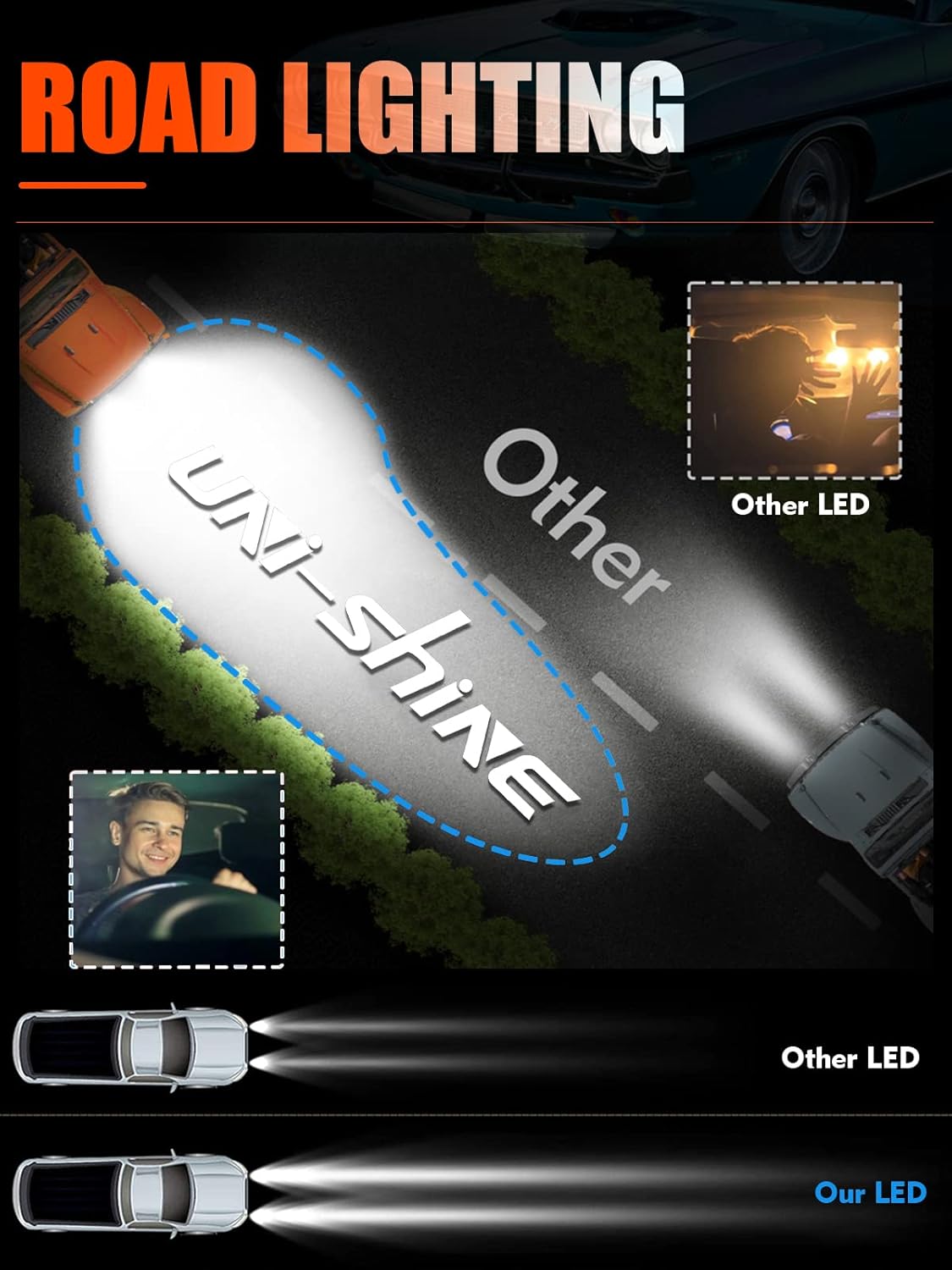 Thumbnail 2 de UNI-SHINE 5.75" LED Round Headlights (4-Pack) with Hi/Lo, DRL, Sealed Beam Compatibility