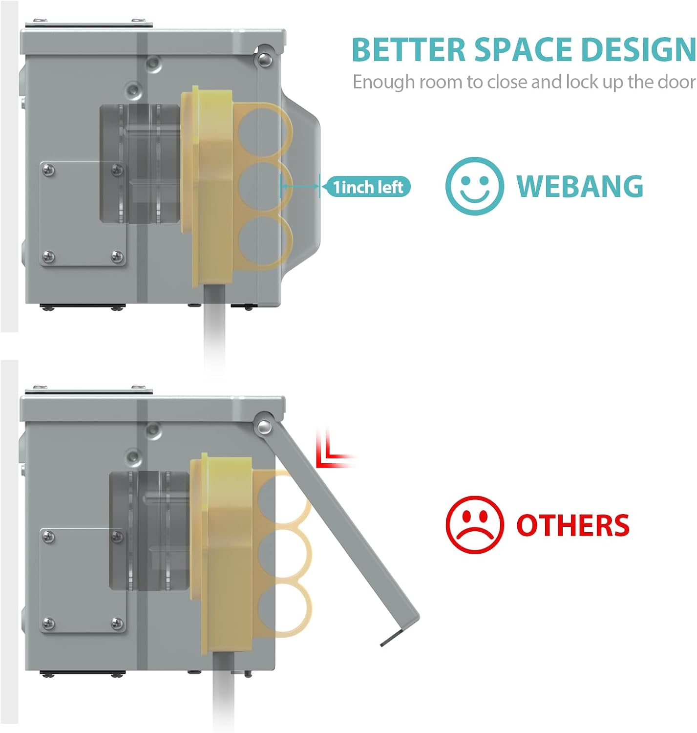 Detalle 2 de WEBANG RM30DFPB 30 Amp RV Outlet Box, Lockable, Rainproof, NEMA TT-30R
