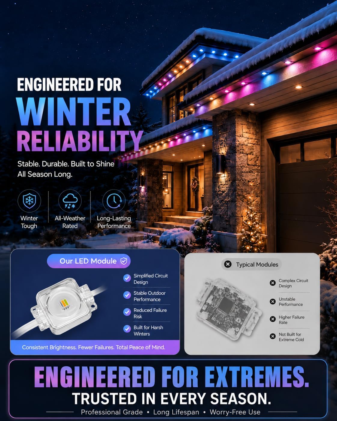 Detalle 2 de Permanent Outdoor Lights 150 ft