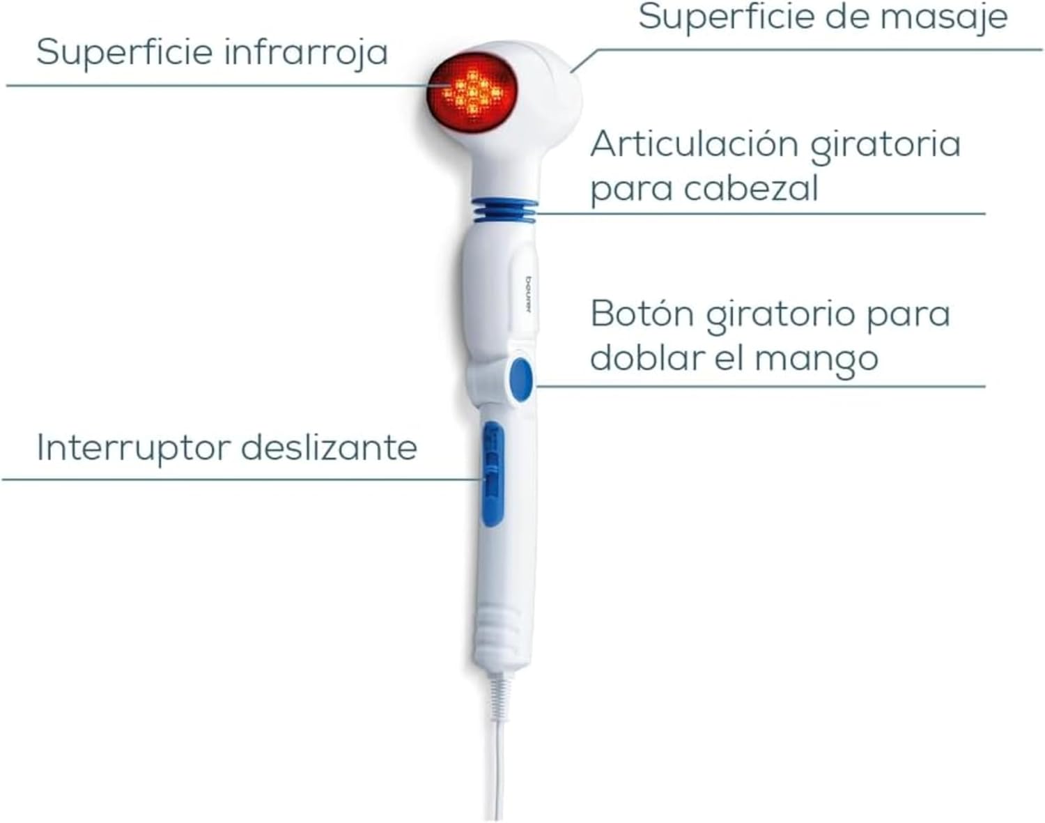 Thumbnail 4 de Beurer MG40 Infrared Massager: Handheld, 3-Way Handle, 4 Attachments