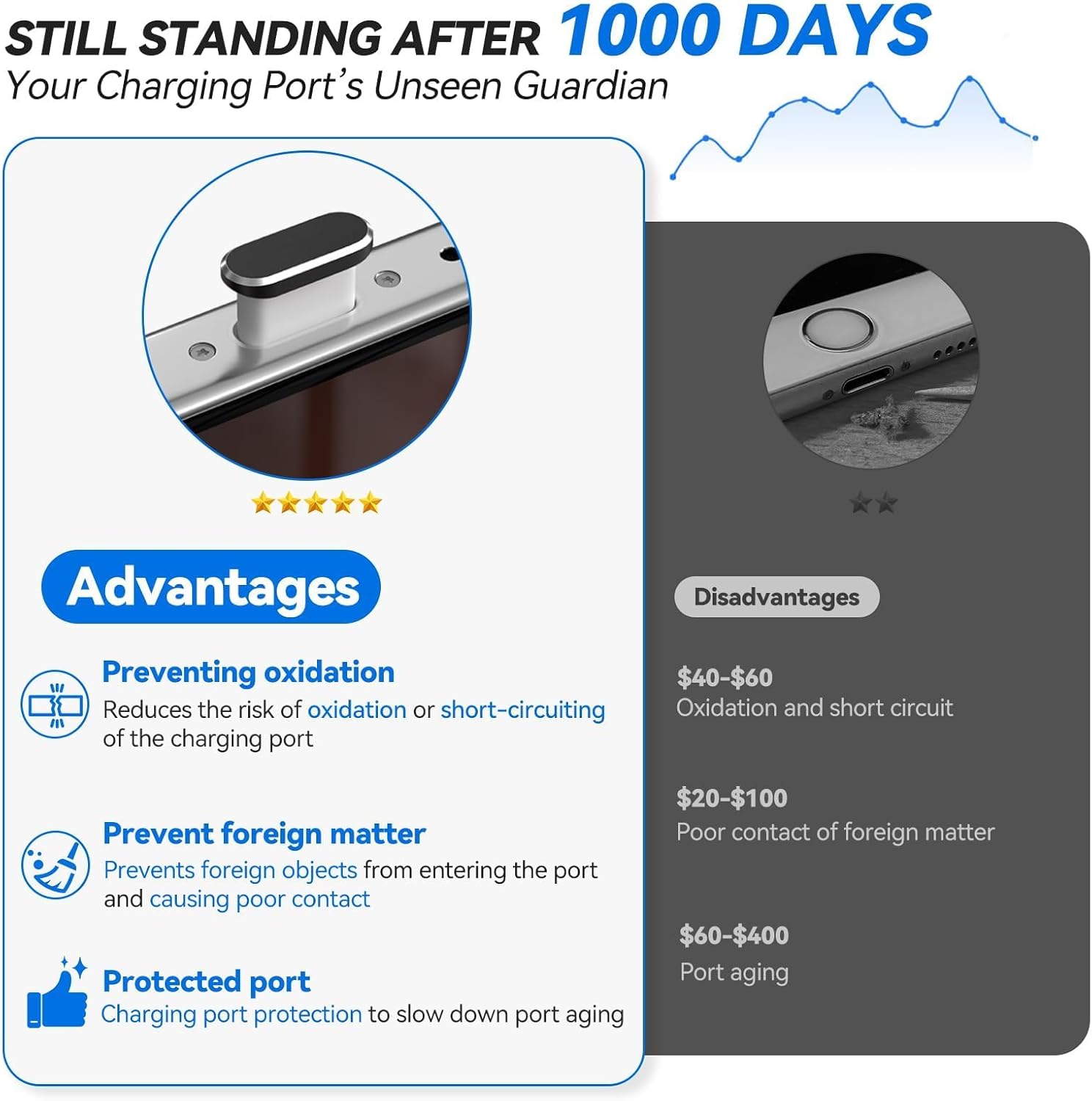 Thumbnail 1 de joremx 4-pack USB Type-C anti-dust port covers with speaker dust covers, cleaning putty & brushes (Black)