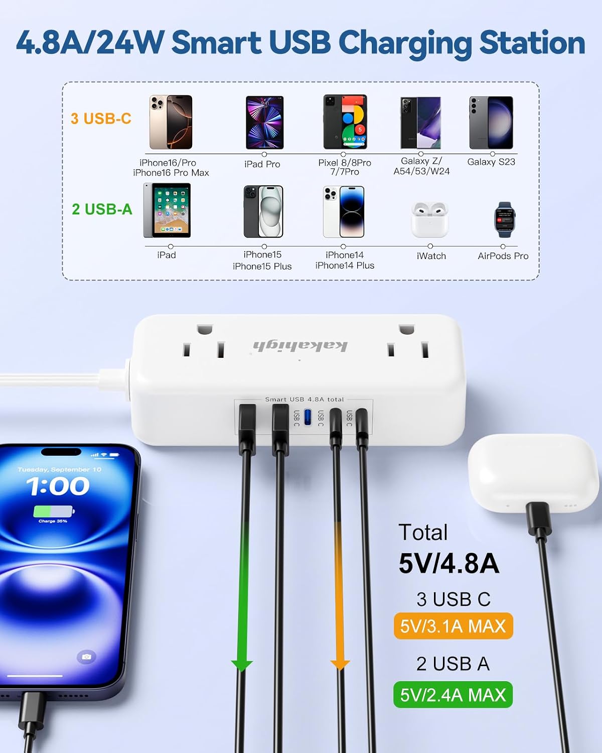 Detalle 2 de kakahigh 788 Split Extension Cord, 20 ft, 4 AC Outlets, 5 USB Ports