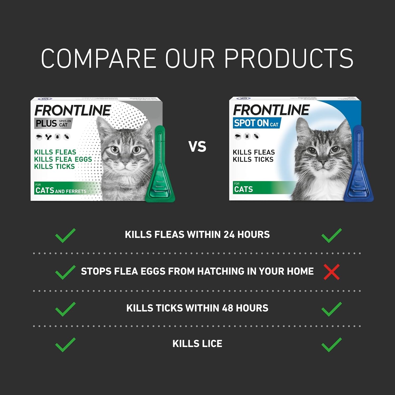 Detalle de FRONTLINE Plus Flea & Tick Treatment for Cats and Ferrets – 6 Pipettes