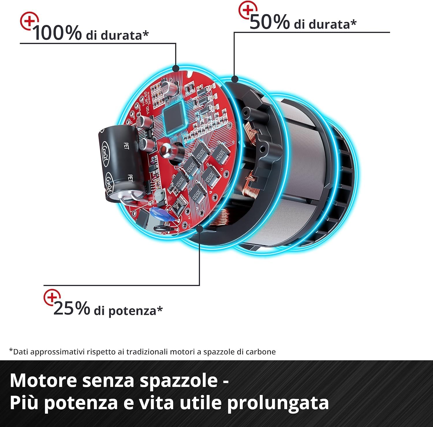 Thumbnail 5 de Einhell Professional IMPAXXO 18/450 Power X-Change avvitatore a percussione a batteria brushless (senza batteria)