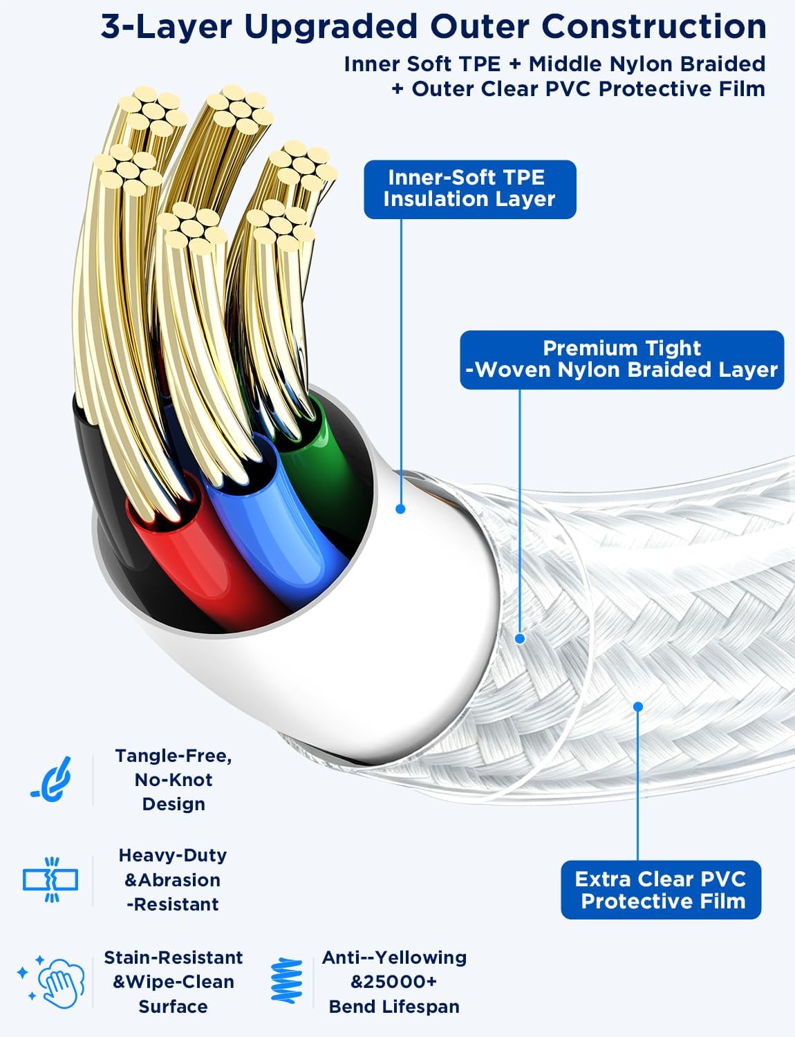 Detalle de USB-C Charging Cable 60W PD