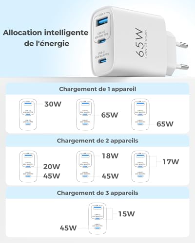 Thumbnail 6 de TOPADRE Chargeur USB-C 65W à 3 ports with GaN et câble 60W inclus