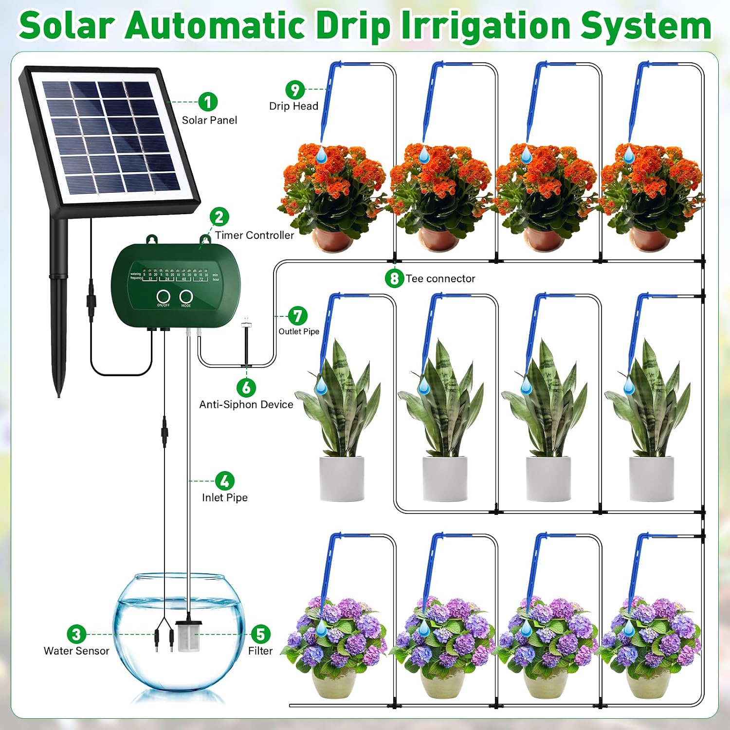 Detalle de Onherm Kit irrigazione automatica solare: irrigazione a goccia con 12 timer e 15 m di tubo