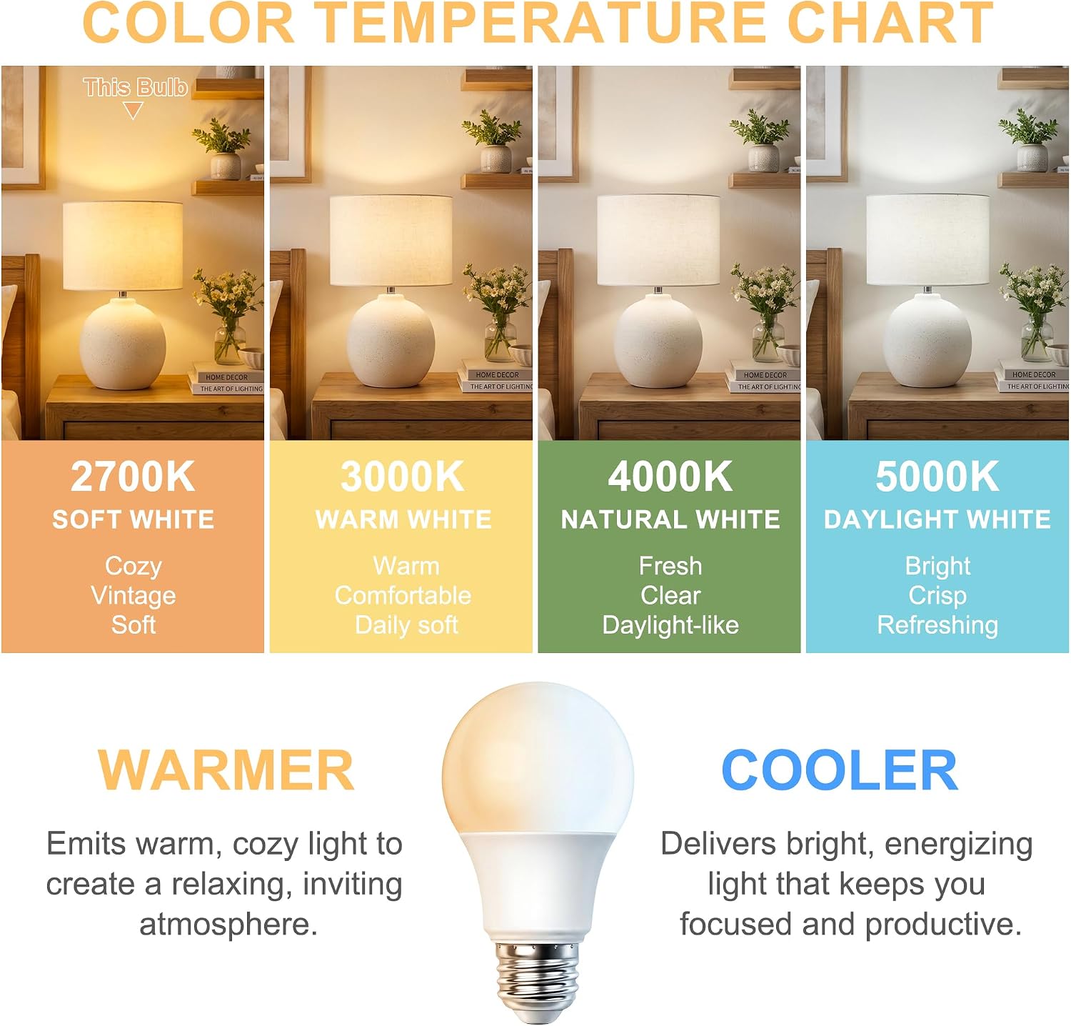 Detalle de hansang A19 LED Bulbs, 2700K