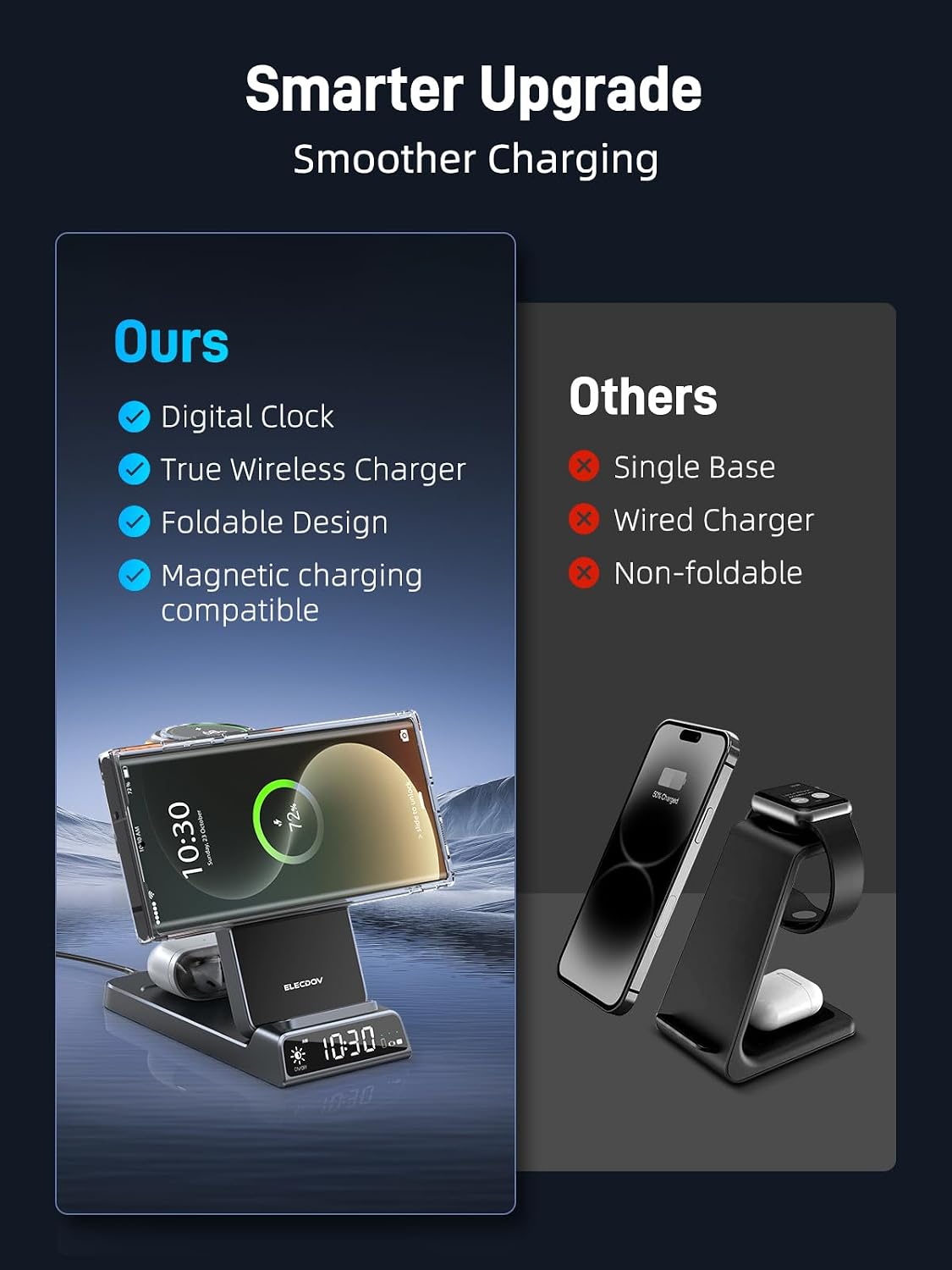 Detalle de Magnetic Wireless Charger for Samsung: 3 in 1 Mag Safe Dock for Galaxy Phones, Watch and Buds