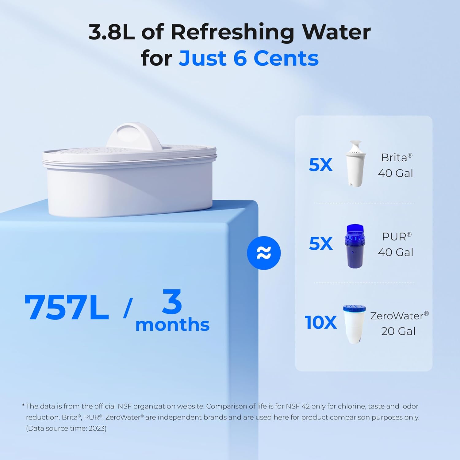 Thumbnail 1 de Waterdrop Water Filter Jug (2.5L), NSF Certified, Lead/Fluoride/Chlorine Reduction, BPA-Free