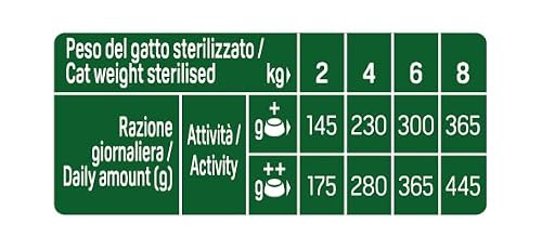 Detalle 1 de Natural Trainer Straccetti Cibo Umido per Gatti Adulti Sterilizzati – Bocconcini in Salsa Multipack 12 x 85 g