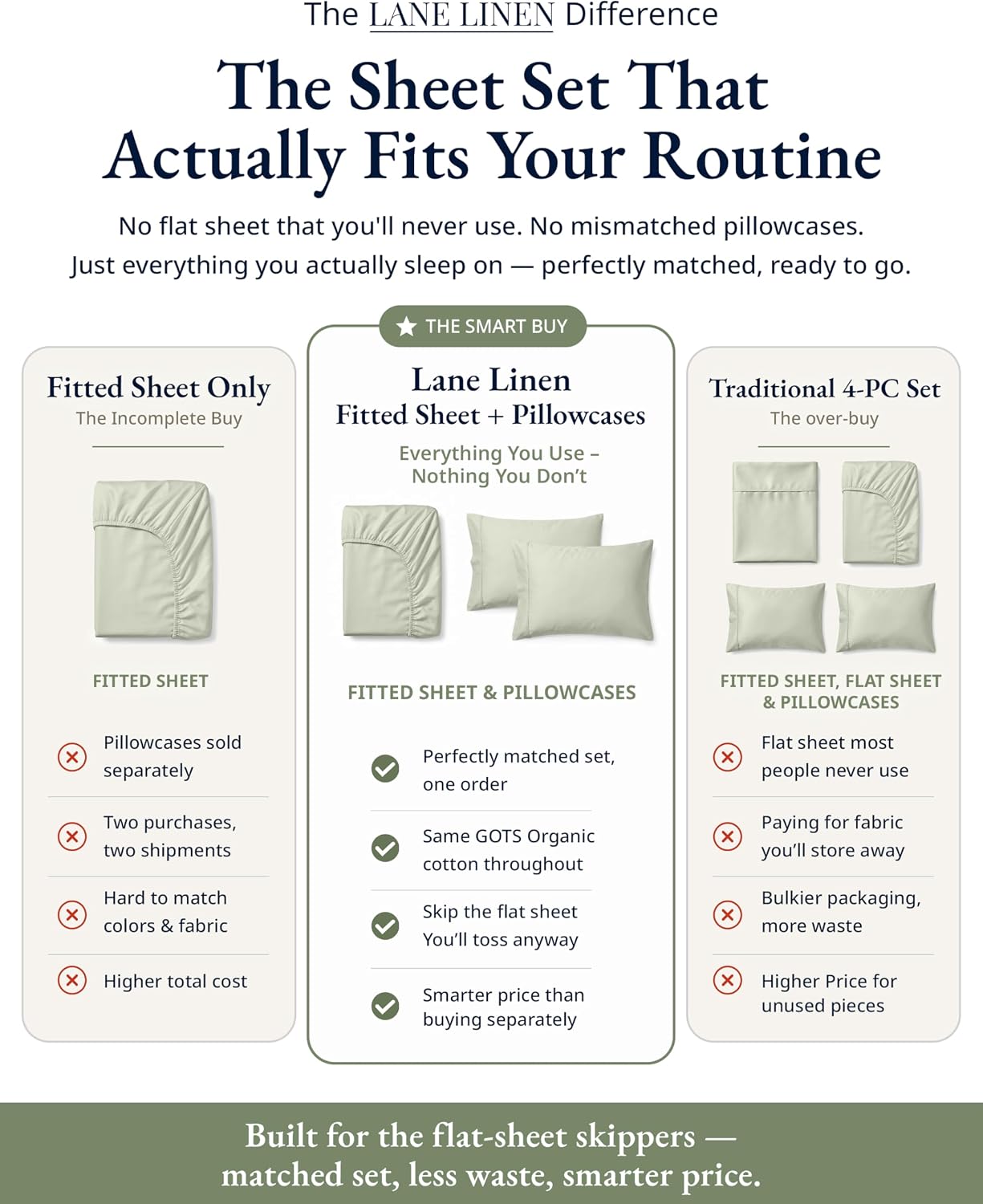 Detalle 2 de LANE LINEN OGN160FS-QN-MIN Queen Fitted Sheet Set, Organic Cotton Percale, 15" Pocket