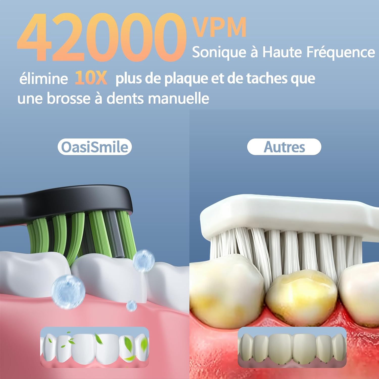 Detalle de OasiSmile Brosse À Dent Électrique Soniques pour Adultes — 120 jours d’autonomie, 6 têtes, 4 modes, IPX7