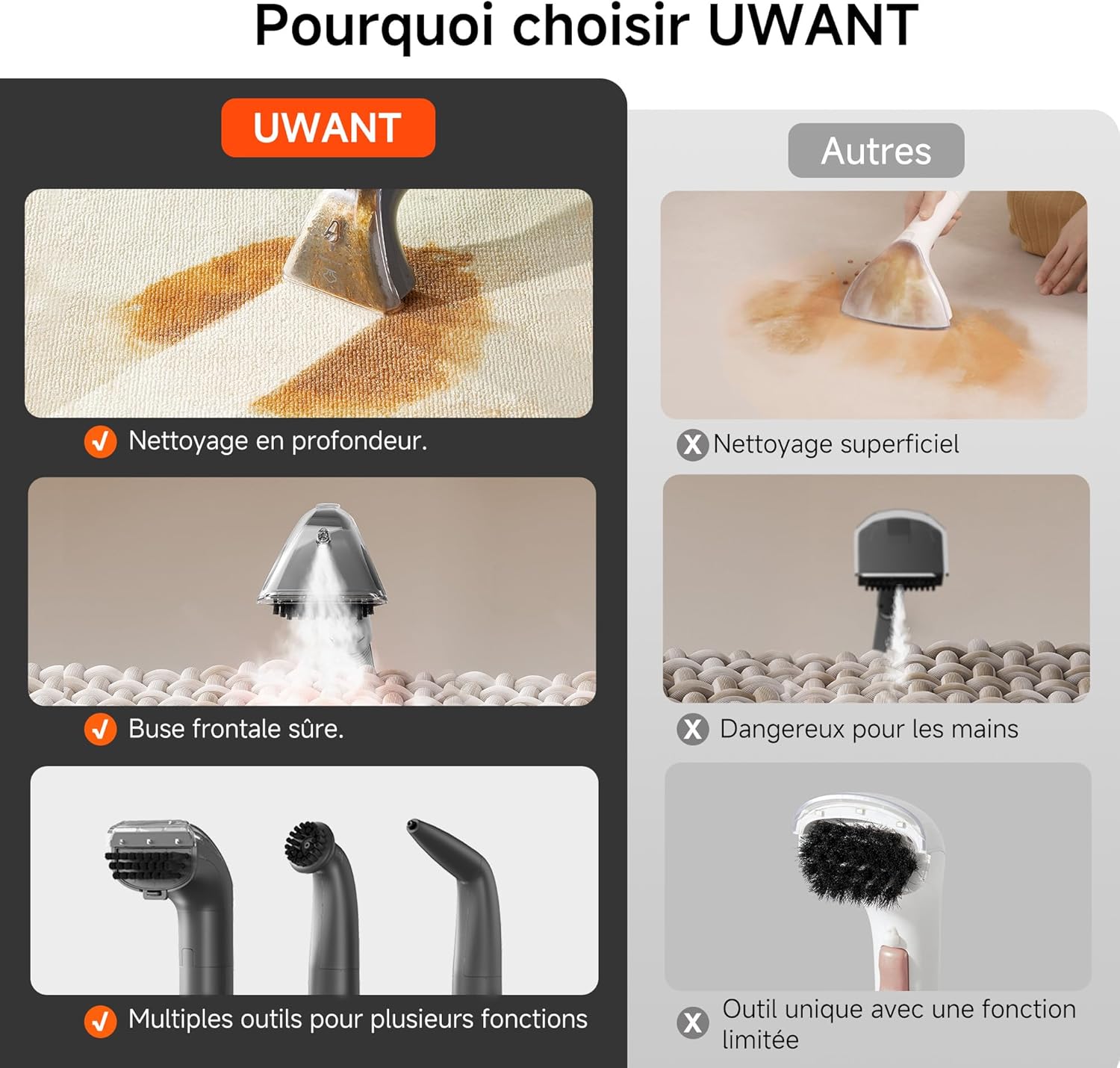 Thumbnail 6 de Nettoyeur vapeur Uwant B400 (vapeur + eau chaude) pour canapé et tissus, aspiration 18 kPa, portable avec 4 accessoires