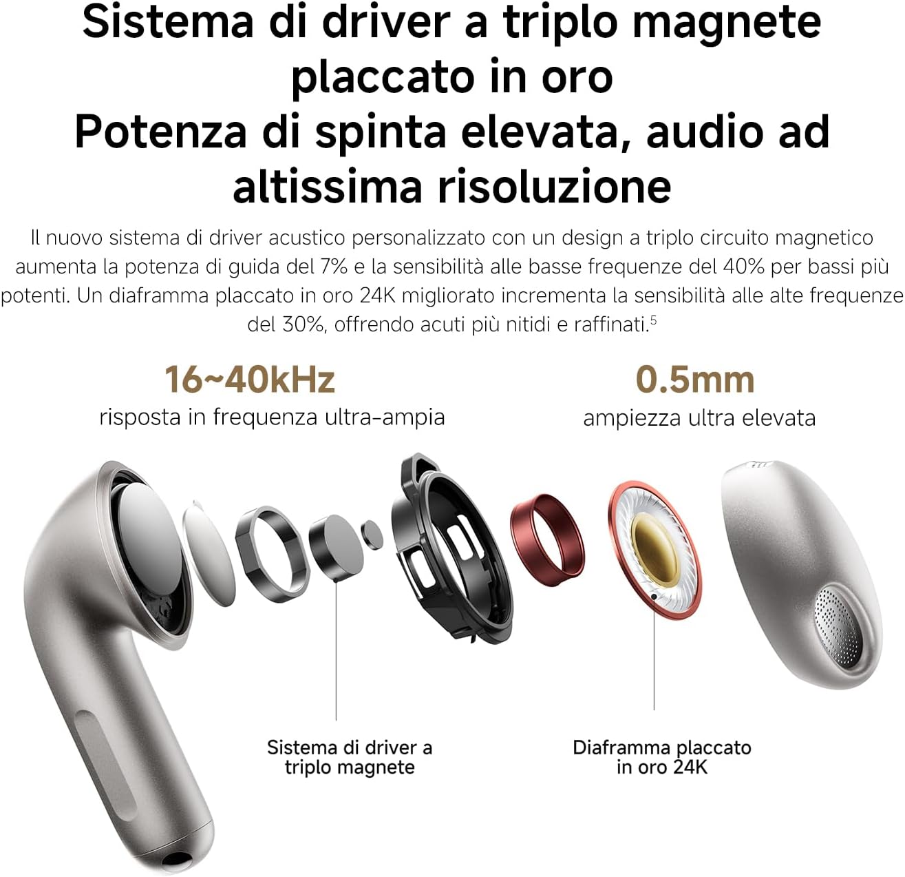 Thumbnail 3 de XIAOMI Buds 6: Auricolari True Wireless con cancellazione rumore AI, 3 microfoni e Harman AudioEFX