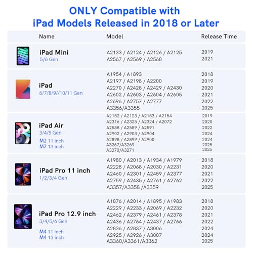 Detalle 2 de KECOW Lápiz para iPad 2018-2025, 0.1 s