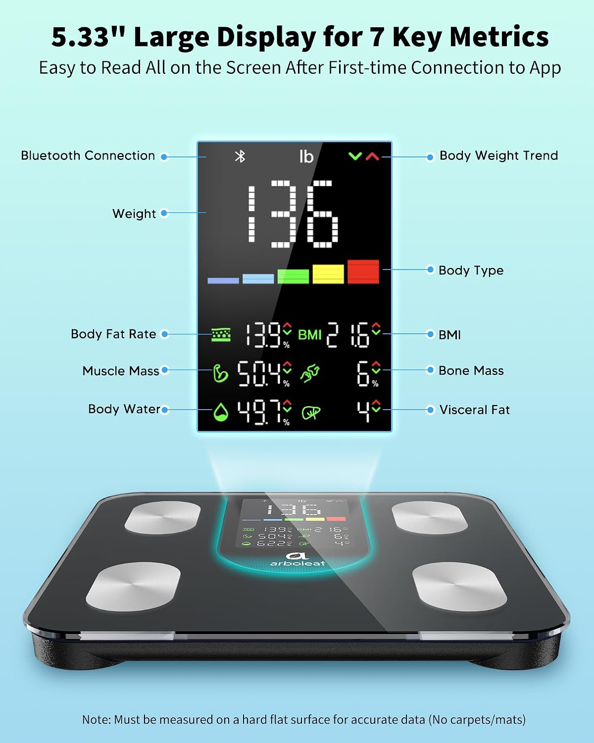 Detalle de arboleaf CS20L Smart Body Fat Scale with 4-Electrode BIA and 7-in-1 Display