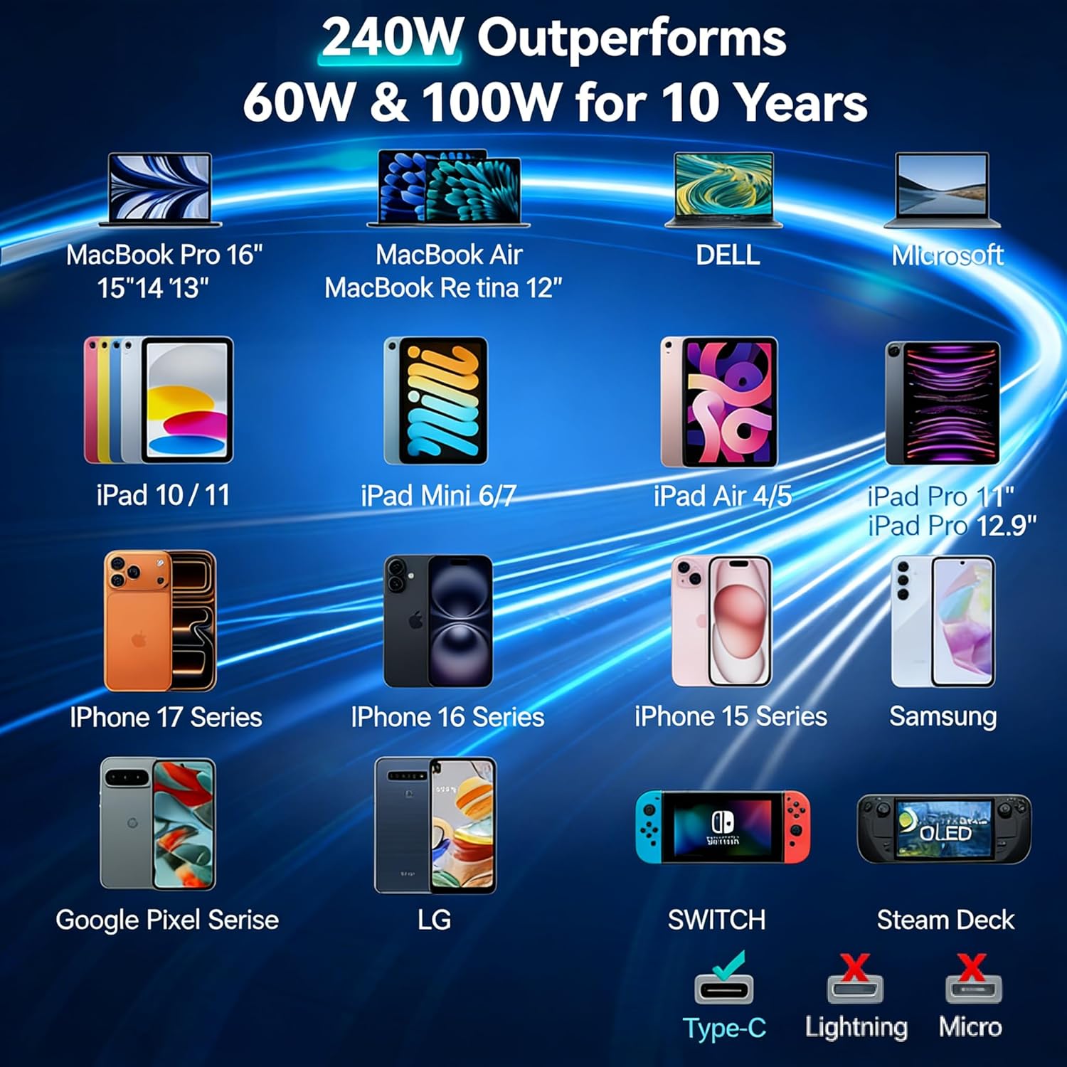 Thumbnail 6 de 240W USB-C to USB-C Cable (1m + 2m) for fast charging MacBook, iPad and iPhone