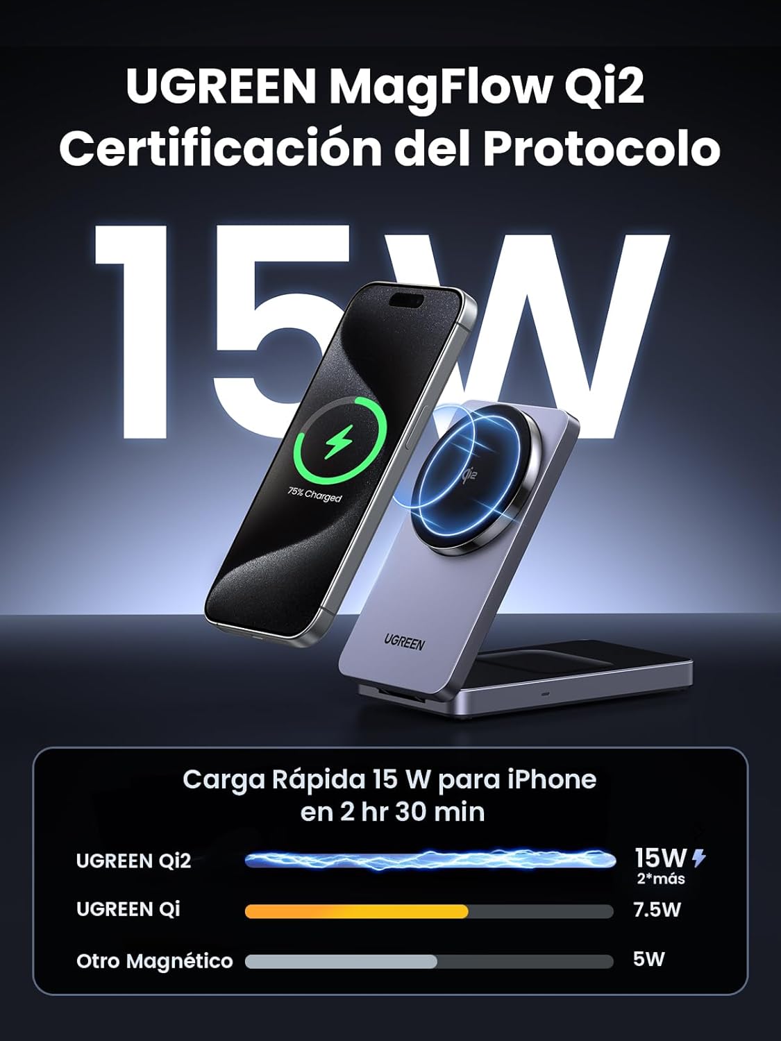 Thumbnail 1 de UGREEN MagFlow Qi2 Cargador Inalámbrico 15W para iPhone y AirPods ⚡