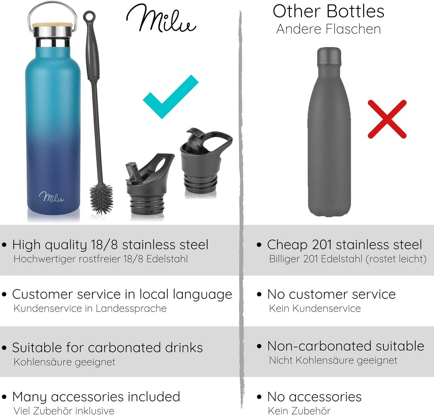 Thumbnail 6 de Milu Edelstahl Trinkflasche 500ml/750ml/1L – Doppelwandige Isolierflasche mit drei Deckeln (Berry Blau, 750ml)