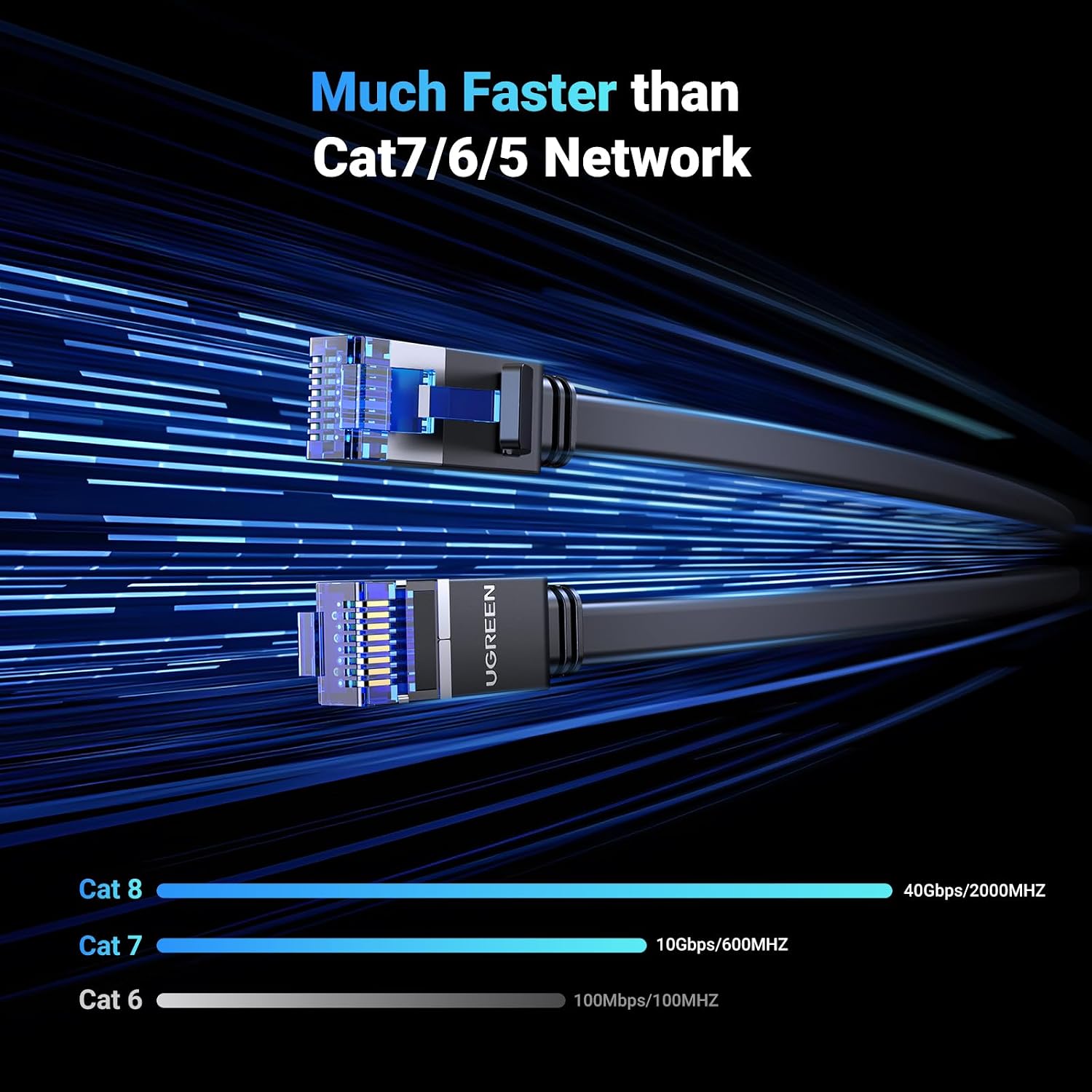 Thumbnail 1 de UGREEN Cat 8 10M Cavo Ethernet POE