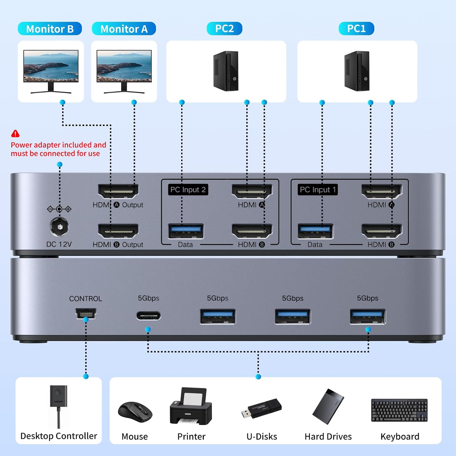 Detalle 2 de UGREEN HDMI KVM Switch 4K@60Hz for 2 PCs