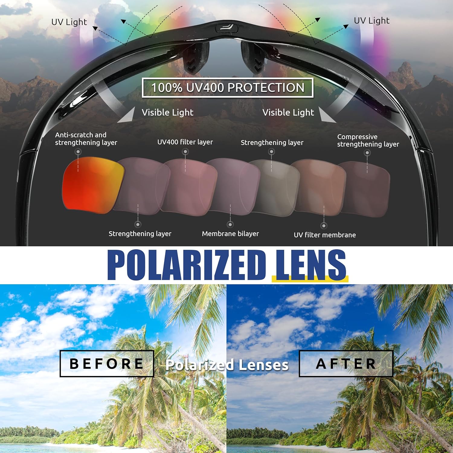 Thumbnail 4 de ICECUBE Sportech polarised sports sunglasses (UV400) – lightweight frame, grip-style fit