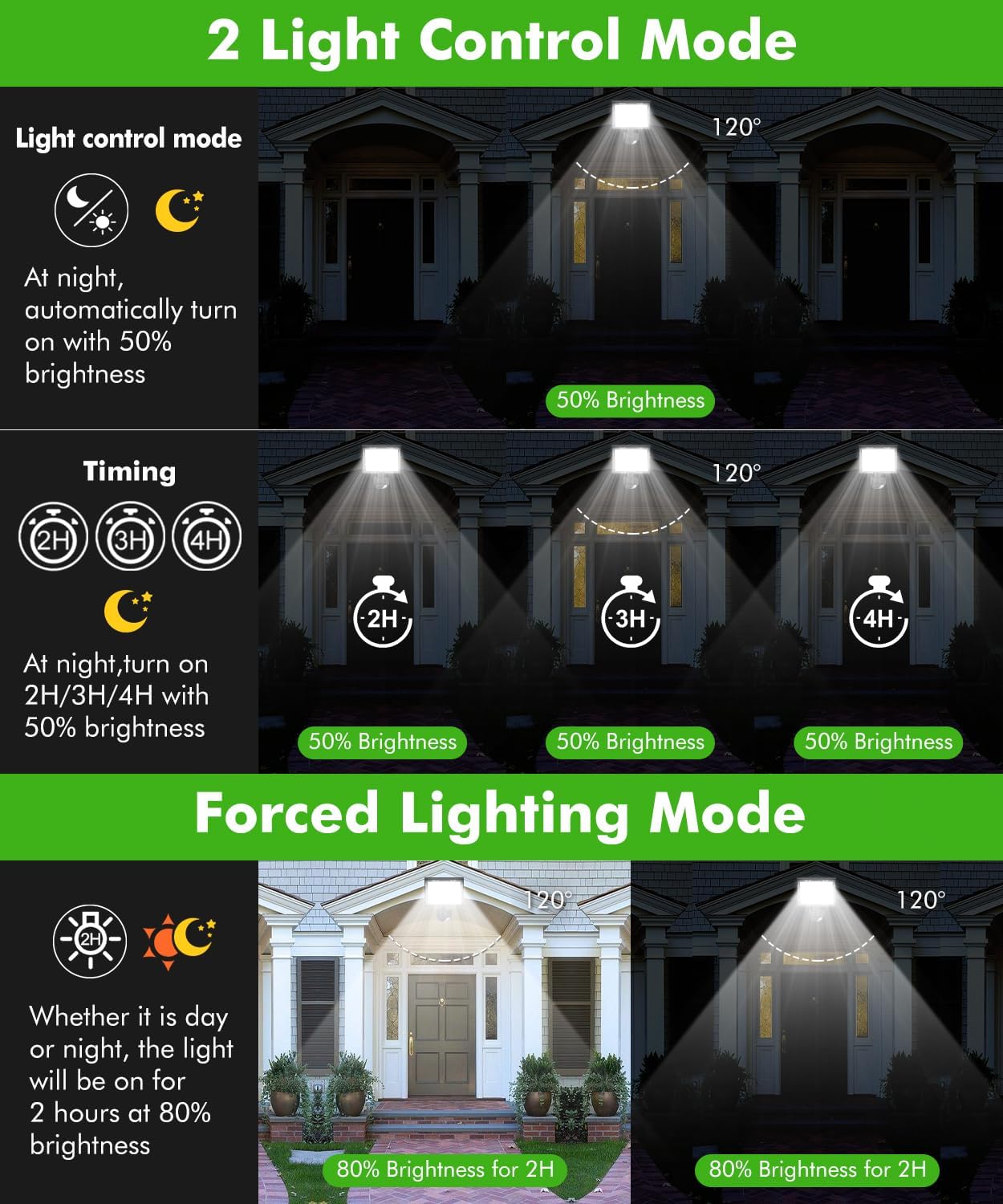 Detalle 2 de CLY Foco Led Solar Exterior 30W 2600LM