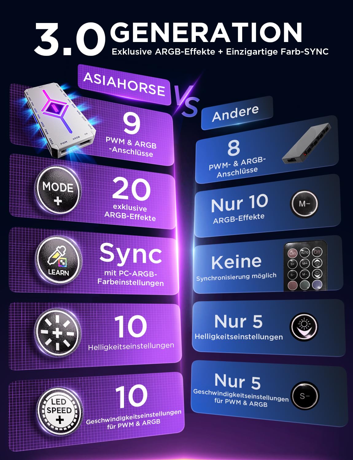 Detalle de AsiaHorse ASH-S1 ARGB PWM PC Lüfter Hub mit Controller – 20 ARGB-Effekte und Learn Color