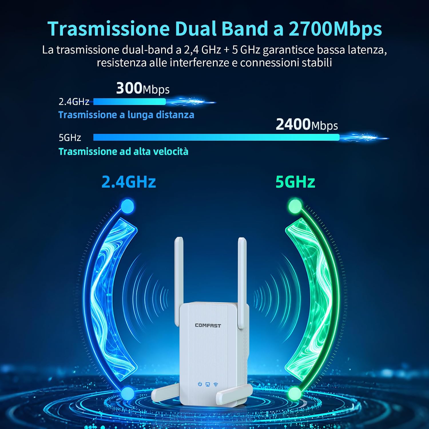 Thumbnail 2 de COMFAST Ripetitore WiFi 2700Mbps Wi‑Fi 6 Dual Band con 4 Antenne e Porta Gigabit LAN/WAN