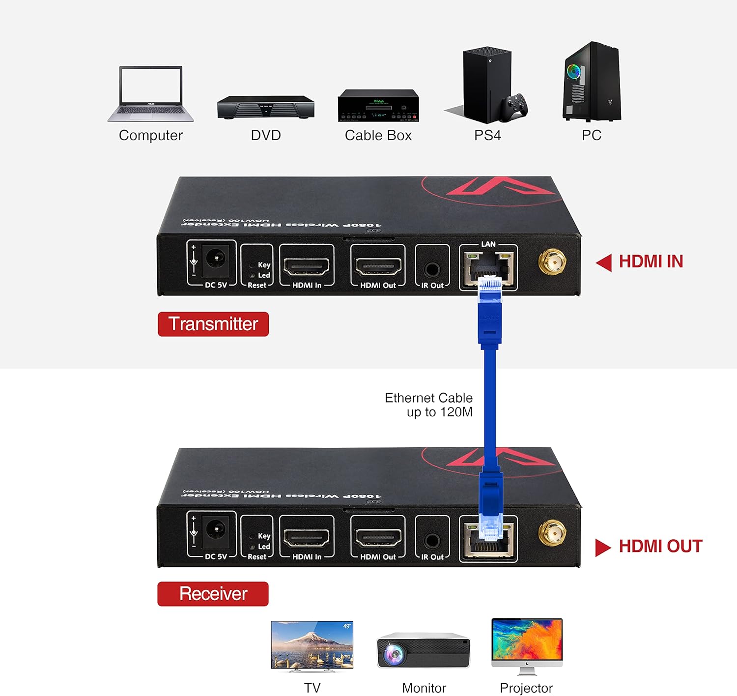 Detalle 2 de HDMI sans Fil 1080P 200m Émetteur Récepteur